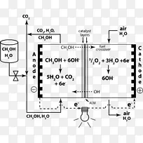 碱性燃料电池直接甲醇燃料电池阴离子交换膜
