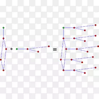 图积笛卡儿积图的张量积图运算.数学