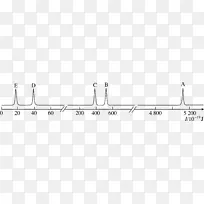 线角字形线