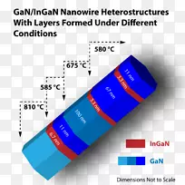 半导体纳米线：材料、合成、表征及在氮化镓化学气相沉积中的应用.电压源