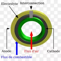 固体氧化物燃料电池固体酸燃料电池氧化铈