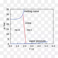 超流体氦-4相图