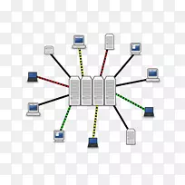 计算机网络电缆组织.设计