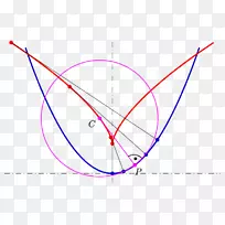 圆渐开线曲线包络微分几何-圆