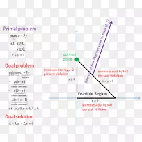 线性规划图变量数学线性几个实变量的函数