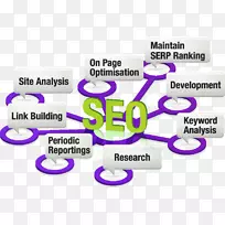 搜索引擎优化数字营销业务网络搜索引擎谷歌搜索业务