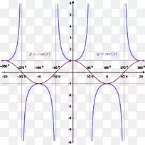 计算机图标三角函数剪贴画秒