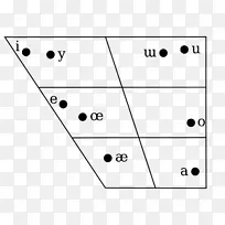 Karakalpak语言元音国际语音字母突厥语元音