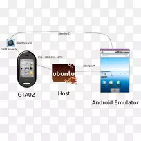 智能手机android无线接口层gsm-外部发送卡