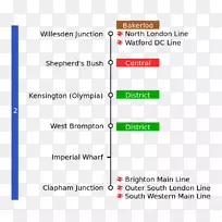 西伦敦线沃特福德直流线东伦敦线克拉彭枢纽火车站布莱顿干线北伦敦线