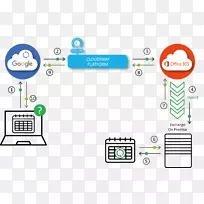 微软办公室365 g套件在线云计算谷歌云计算