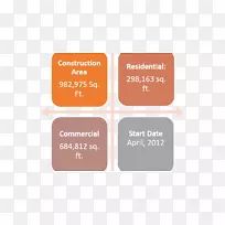 SWOT分析项目心理组织规划-4d BIM