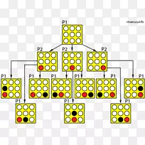 连接四棵游戏树极小人工智能-连接四块板