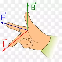 右手规则弗莱明的左手规则电机磁场电磁感应手