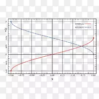 反三角函数matlab正弦波数自对话