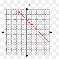函数直角坐标系统平面图的线图