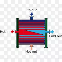 板式换热器螺旋Теплообменникспиральный排水系统