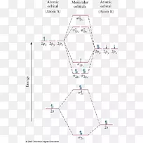 化学分子轨道图异核分子轨道图