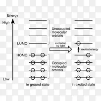 HOMO/LUMO分子轨道图原子轨道前沿分子轨道理论-能量