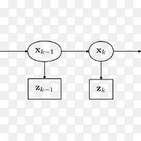 卡尔曼滤波隐马尔可夫模型递推贝叶斯估计