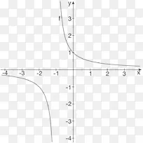 三角函数角数学
