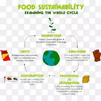 有机食品可持续性食品系统食品加工