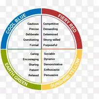 洞察力心理学人格型团队构建不同个性的个体室友