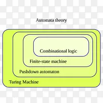 自动机理论有限状态机下推自动机理论计算自动机理论