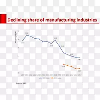 制造业印尼工业经济发展-制造业