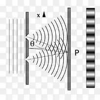 粒子物理双缝实验光波干涉光