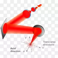 激光可变形反射镜自适应光学波前传感器波前技术