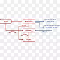 构造函数javascript基于原型的编程node.js对象