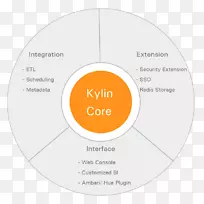 品牌字体-Kylin