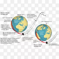 低地球轨道地心轨道停车轨道-地球