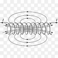 电磁螺线管磁场电场