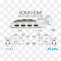 MacBook pro hdmi高清电视视频捕获4k分辨率-kona