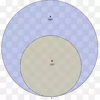 维恩图圆环可视化元素-圆