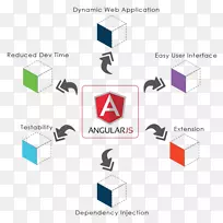 Web开发angularjs javascript web应用程序html技术