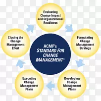 变更管理参考技术标准变更管理策略变更管理