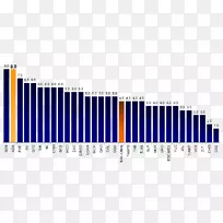 2016年世界系列统计2015年大联盟棒球赛季欧洲联盟-棒球