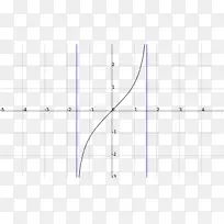 三角函数数学双曲函数贝塞尔函数数学