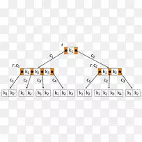 B-树b+树数据结构索引结构-树