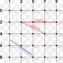 数学安全网欧元