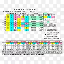 线路计算机程序点线