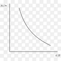 绘制图pGF/ti<i>k</i>z胶乳学习曲线-等量曲线
