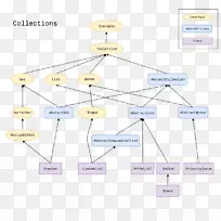 Java集合框架数据类型类