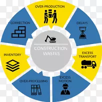精益建设精益制造建筑工程精益项目管理集成项目交付建设