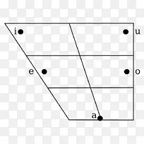 现代希伯来语音学音素元音图-org图