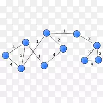 图表社会网络分析图论计算机网络-单源最短路径算法