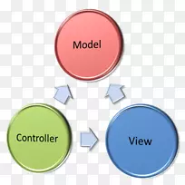 模型.视图-控制器模型.视图-视图模型.ASP.NETMVC视图模型业务逻辑.PRG